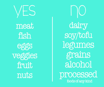 Whole30 yes and no foods list